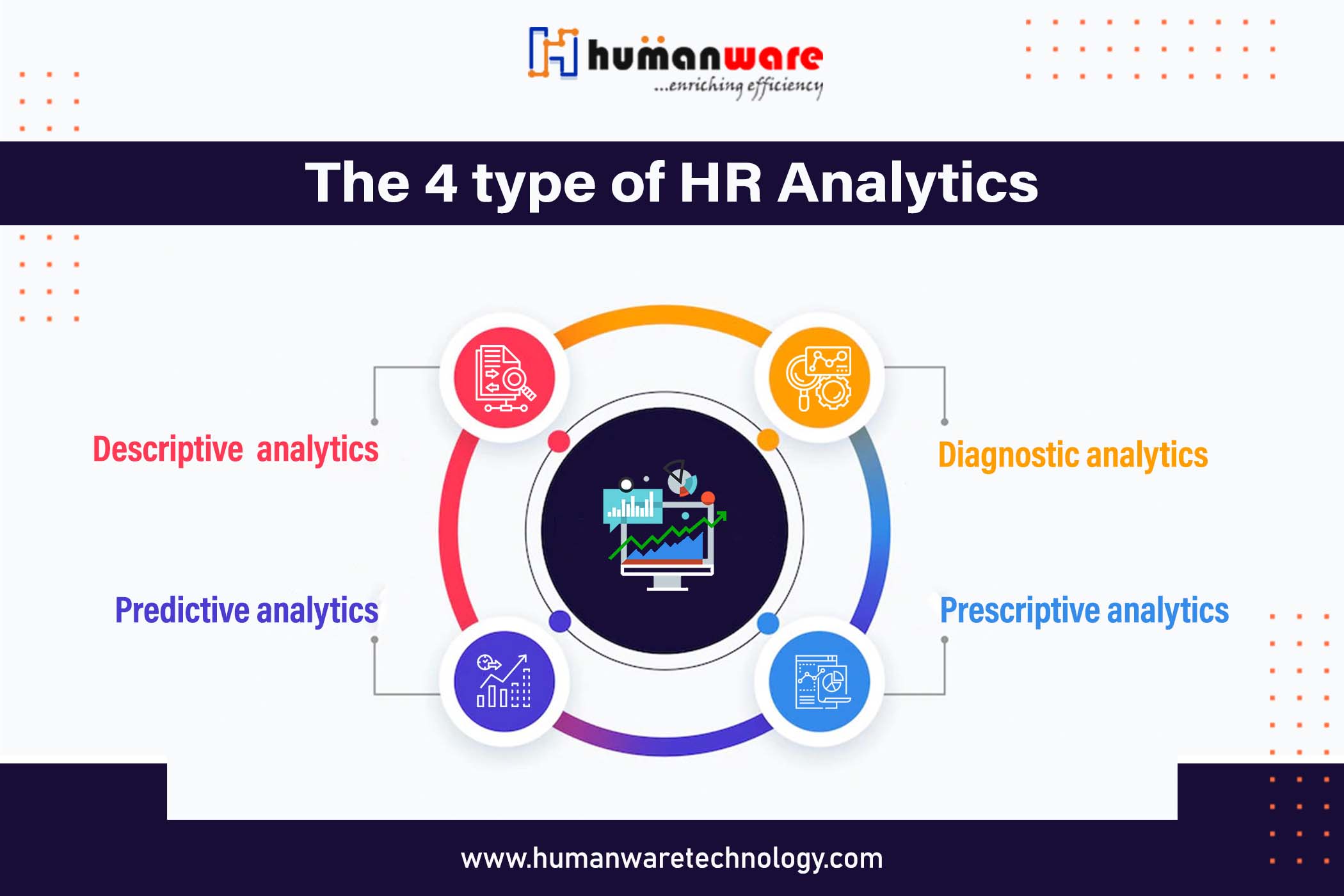 Type-of-HR-Analytics