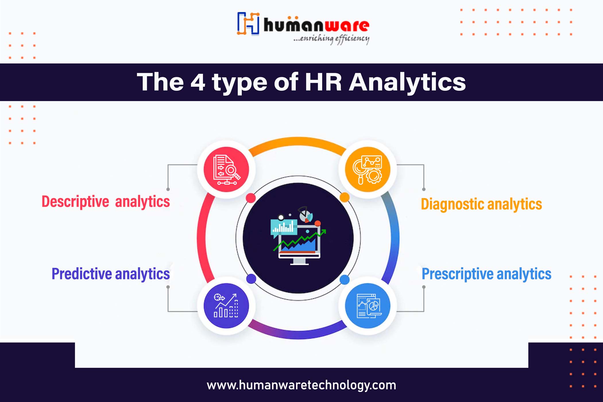 The 4 Type Of HR Analytics